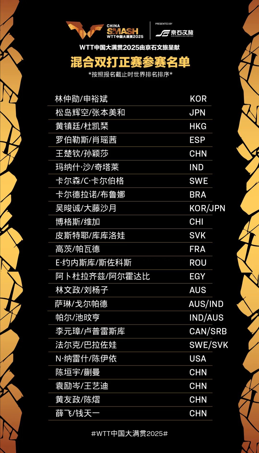 AA, cn, msn AA, cn, msn